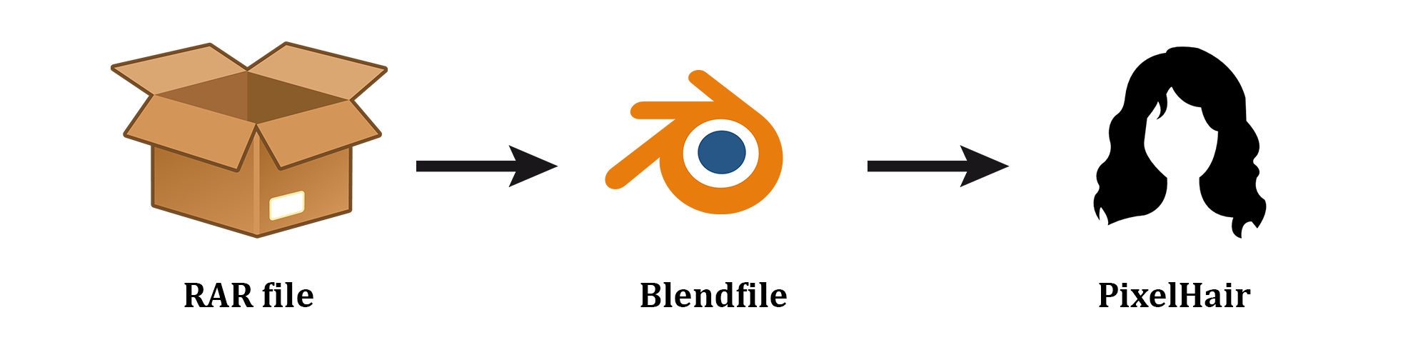 How To Use Pixelhair On Any Custom Character In Blender How to use pixelhair on any custom character in blender