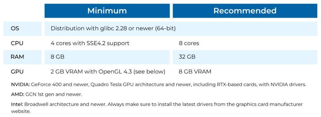 yelzkizi How to Fix Blender Unsupported Graphics Card or Driver Error: A Step-by-Step Guide