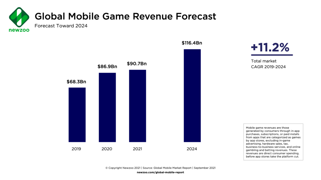 In 2025, vietnam residents spent $825 million on mobile games: key market trends and 2026 outlook