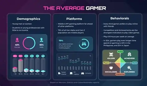 Everplay (team17 parent company) reports 10% gross profit rise in 2025: full-year results, revenue, and outlook