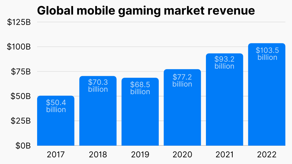 In 2025, vietnam residents spent $825 million on mobile games: key market trends and 2026 outlook