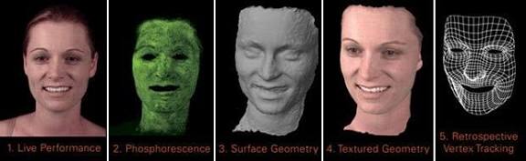 Yelzkizi exploring mova's contour facial capture technology: photorealistic tracking in film and gaming