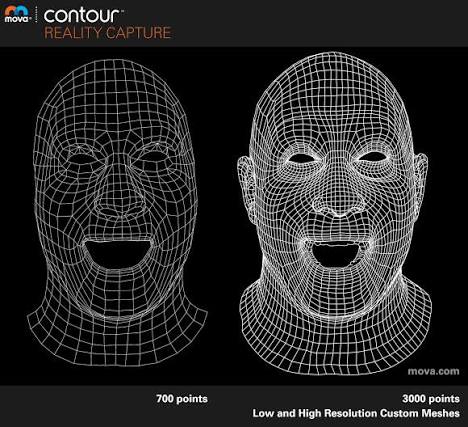 Yelzkizi exploring mova's contour facial capture technology: photorealistic tracking in film and gaming