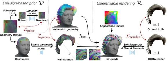 Yelzkizi tangled framework: diffusion-based 3d hair strand generation with multihair and pixelhair integration