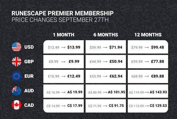 Yelzkizi after killing off microtransactions, runescape raises subscription prices: what the new membership changes mean