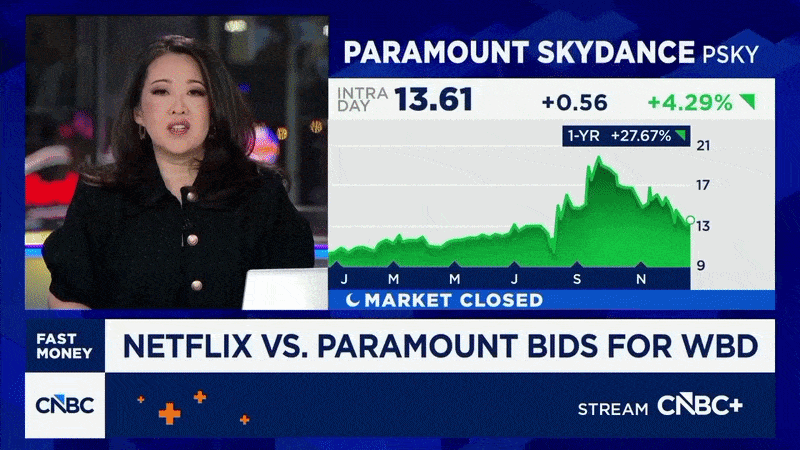 yelzkizi Warner Bros. Discovery Is Rebuilding Its Video Game Pipeline After a Significant 2025