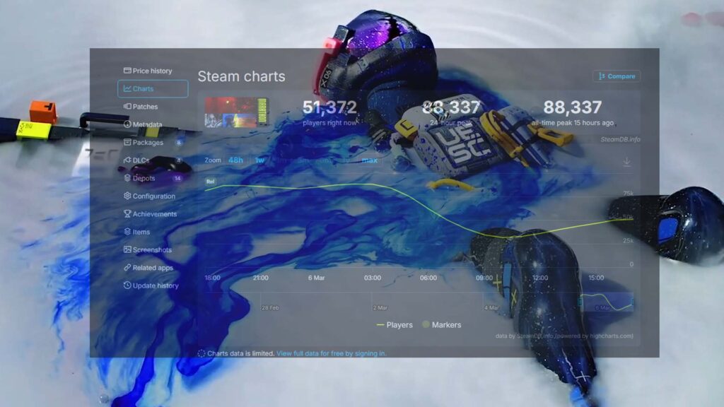 Yelzkizi $70 Games Are Riskier Than Ever as Cheaper Games Dominate on Steam (What the Data Says in 2025–2026)