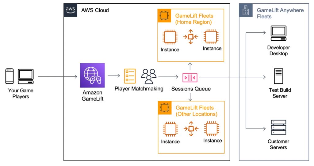 Amazon is experimenting with playable game demos on twitch: game lift feature explained, how it works, and what it means for cloud gaming