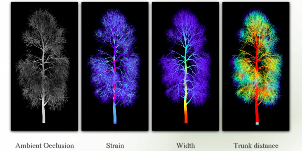 Yelzkizi houdini plant-generation toolkit natsura is now in early access: features, pricing, and workflow benefits