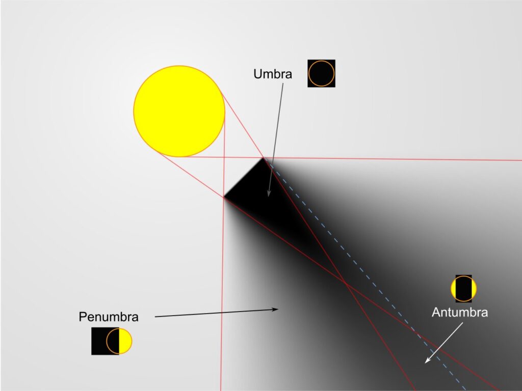 Yelzkizi soft warm shadows in unreal engine using simple math (ue5)