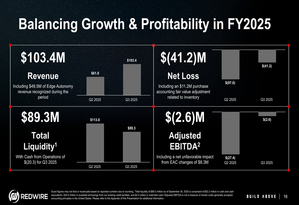 Pullup entertainment lost more than a quarter of its revenue over the year: fy 2025/26 results, key drivers, and what happens next.