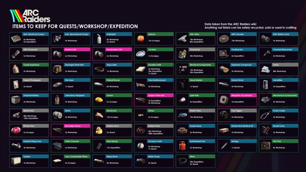 All arc raiders quests (2026) – full mission list, quest chains, and unlock order