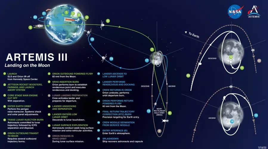 Yelzkizi the crew of nasa’s artemis ii mission return to earth safely: what’s next for artemis iii and the plan for a permanent moon base