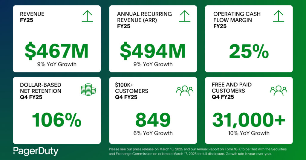 Pullup entertainment lost more than a quarter of its revenue over the year: fy 2025/26 results, key drivers, and what happens next.