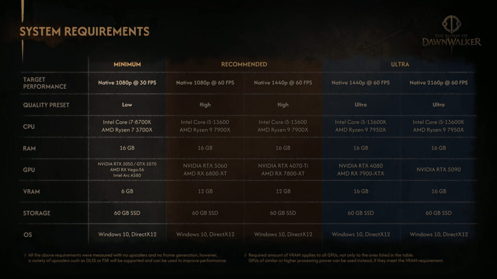 The blood of dawnwalker pc requirements revealed full minimum, recommended & ultra specs explained