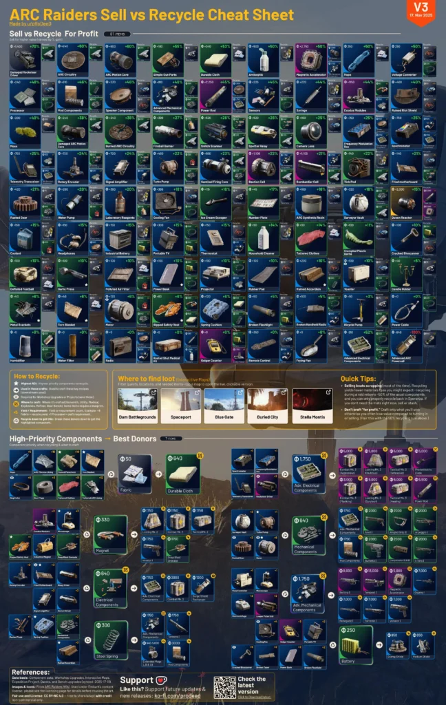 All arc raiders quests (2026) – full mission list, quest chains, and unlock order
