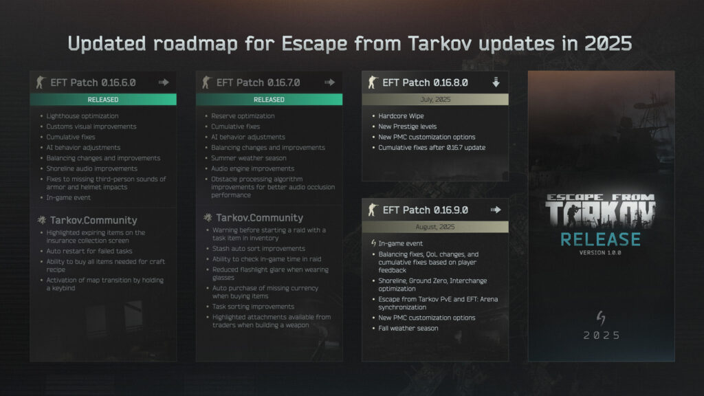 Yelzkizi when is the next escape from tarkov wipe? Eft 1. 0 season reset explained (2026 guide & predictions)