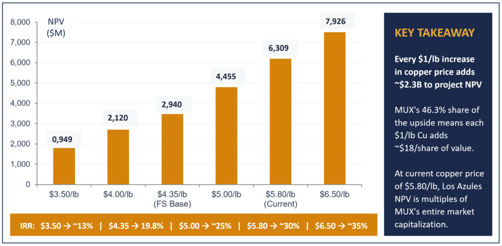 Pullup entertainment lost more than a quarter of its revenue over the year: fy 2025/26 results, key drivers, and what happens next.