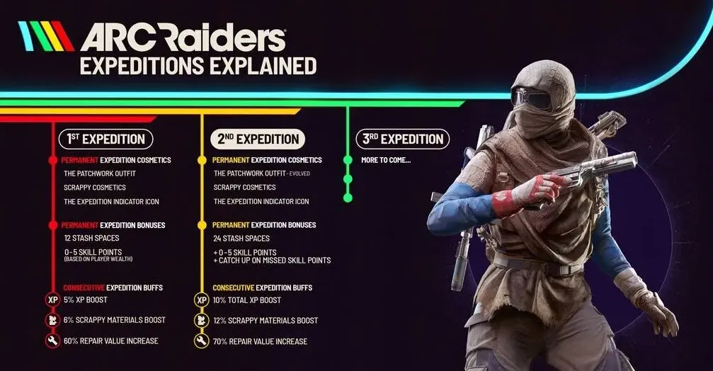 All arc raiders quests (2026) – full mission list, quest chains, and unlock order