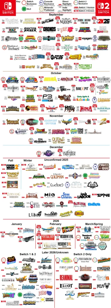 Upcoming nintendo switch 2 games: 2026 release dates and confirmed titles beyond 2026