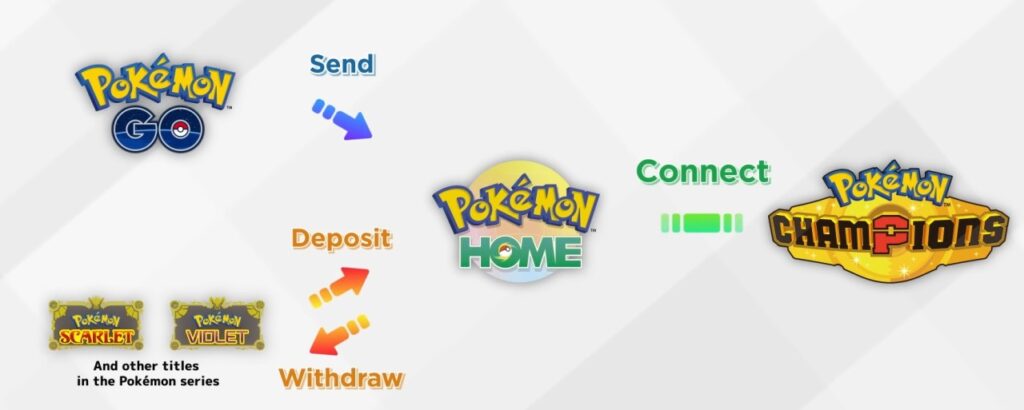 12 things to know before jumping into pokémon champions (release date, platforms, modes, and battle meta basics)