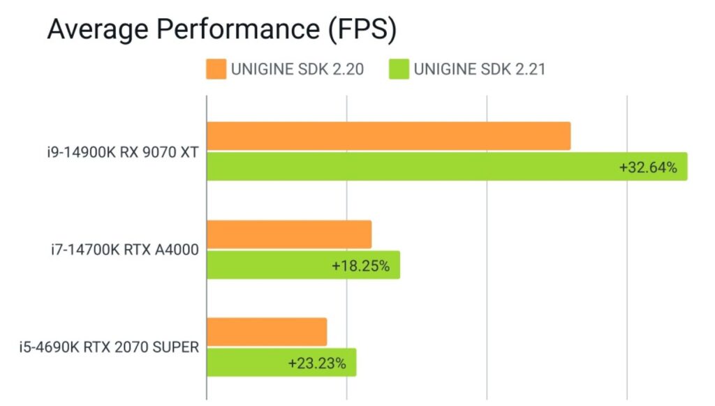 Yelzkizi unigine 2. 21 is out: what’s new in the real-time 3d engine — animation graph, ai workflow, performance