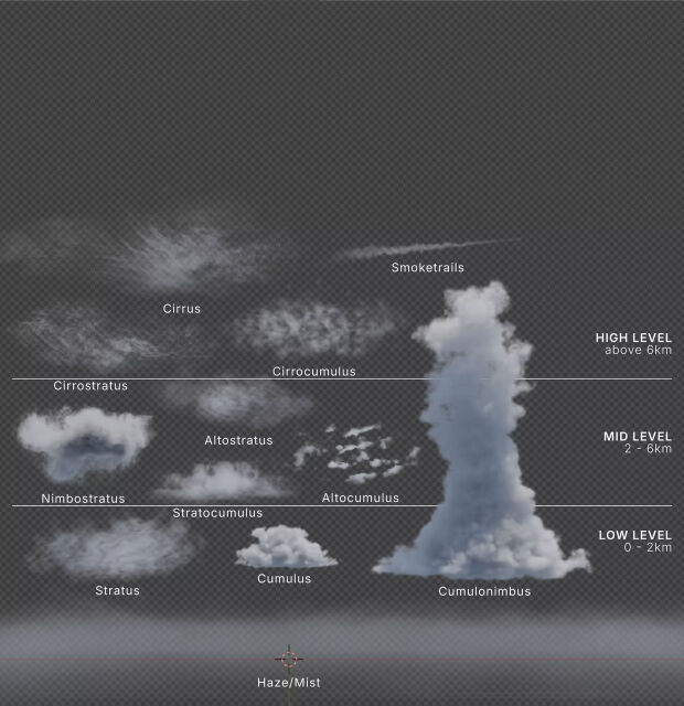 Yelzkizi blender add-ons for customizable procedural clouds: best tools for volumetric sky, cloudscapes, and fast art direction