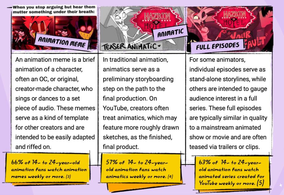 Yelzkizi according to youtube, “independant animators are changing the industry” — what the 2026 animation trends report reveals