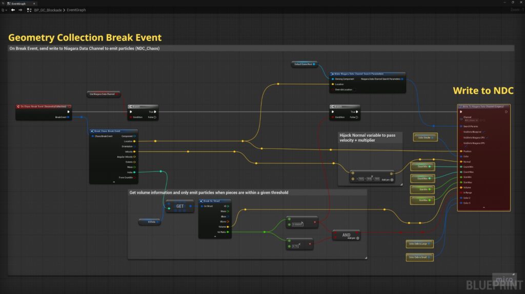 Procedural Destruction Pipeline with Houdini and Unreal Engine 5: Complete Workflow for Real-Time VFX, Chaos Physics, and Game-Ready Simulations