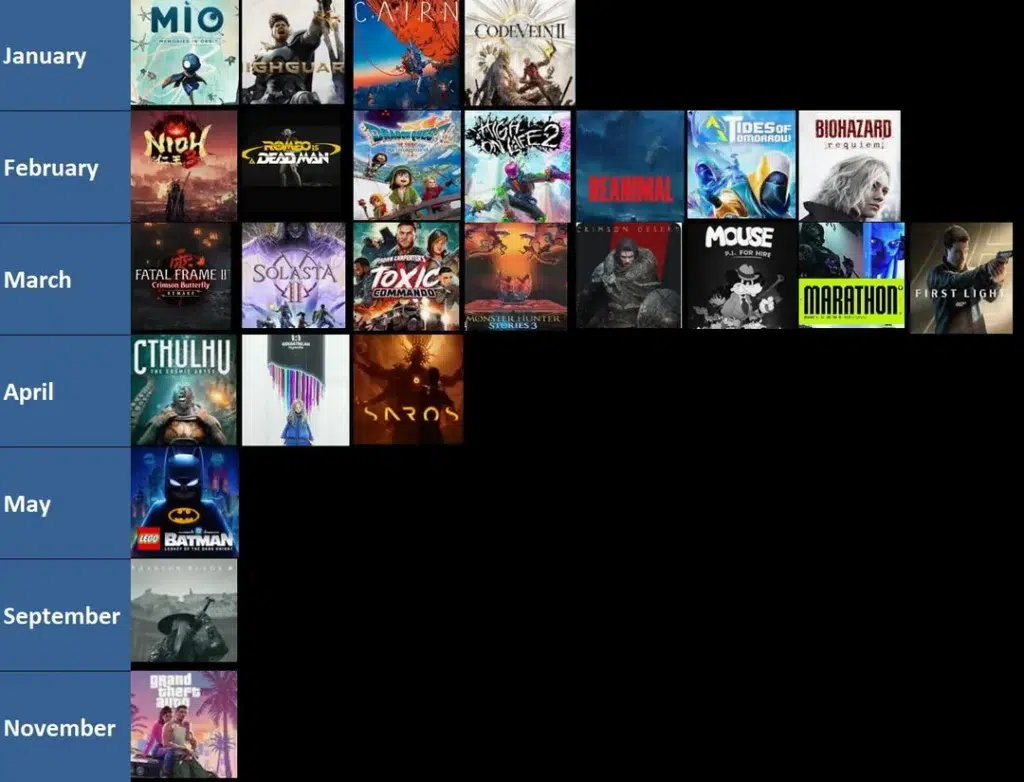 yelzkizi Most Anticipated May 2026 Game Releases Ranked by Wishlist Count
