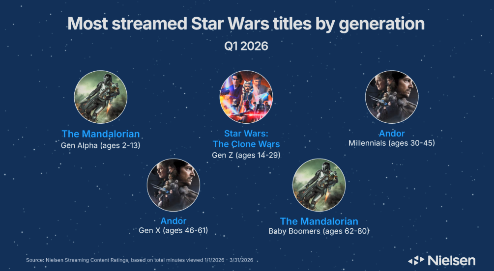 Yelzkizi top 10 best-selling star wars games in the us: full ranking (1995–march 2026) and why these titles dominated