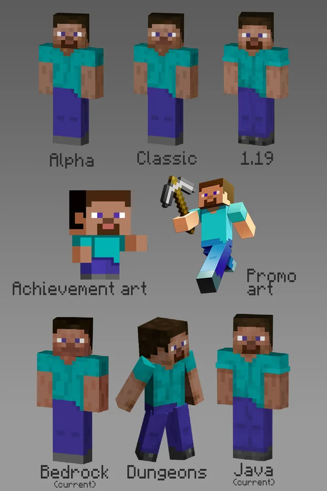 Yelzkizi minecraft steve: who he is, default skin history, abilities, and why he became the face of minecraft