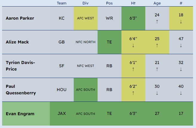 Weddle game: how to play the nfl wordle-style player guessing game (daily, unlimited & hard mode)