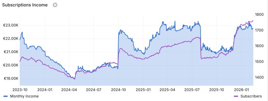 Yelzkizi Godot Sees Major Growth In Adoption In Recent Years, Report Says