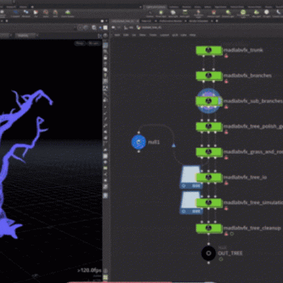 Yelzkizi stylized trees for games: how to create stylized procedural trees in houdini